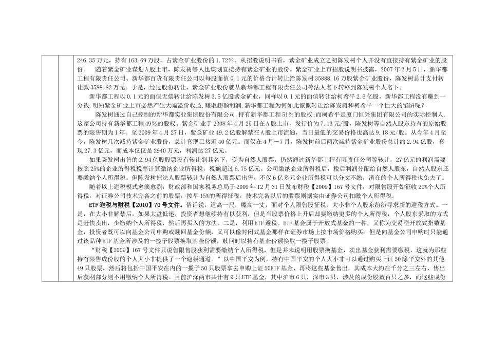 股权转让税收政策分析表[1]_第2页