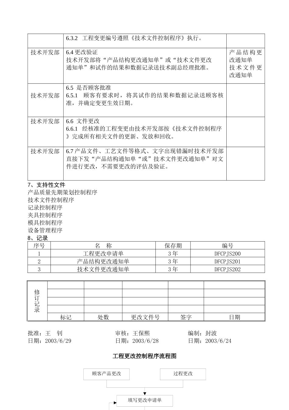工程更改控制程序DFCPQEOMS-06_第2页