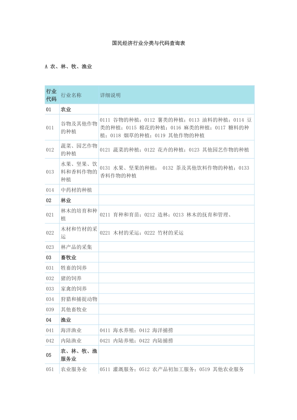 国民经济行业分类与代码查询表_第1页