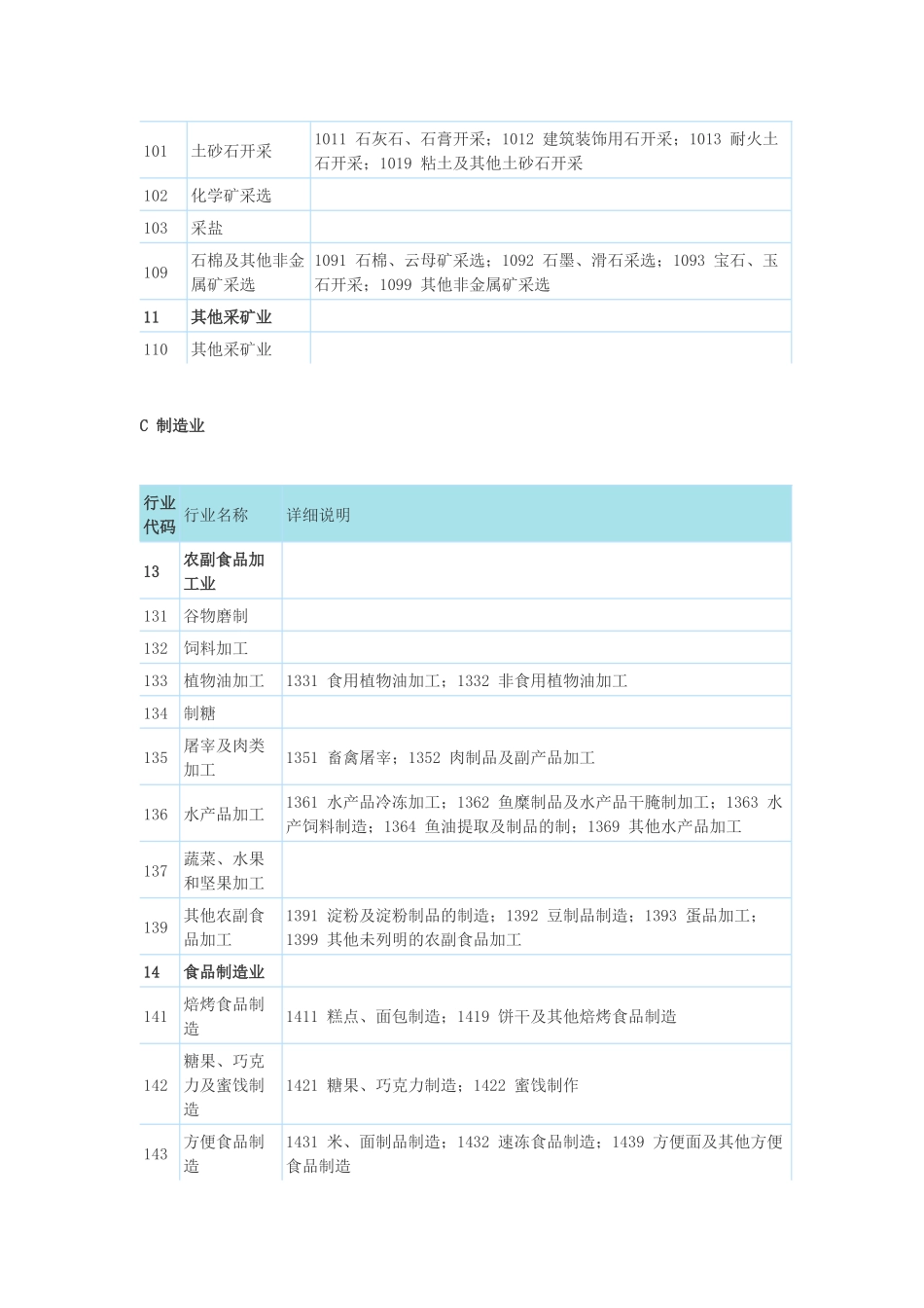国民经济行业分类与代码查询表_第3页