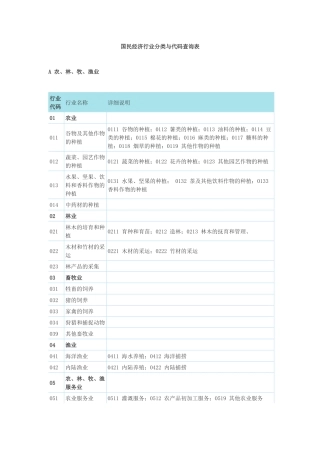 国民经济行业分类与代码查询表