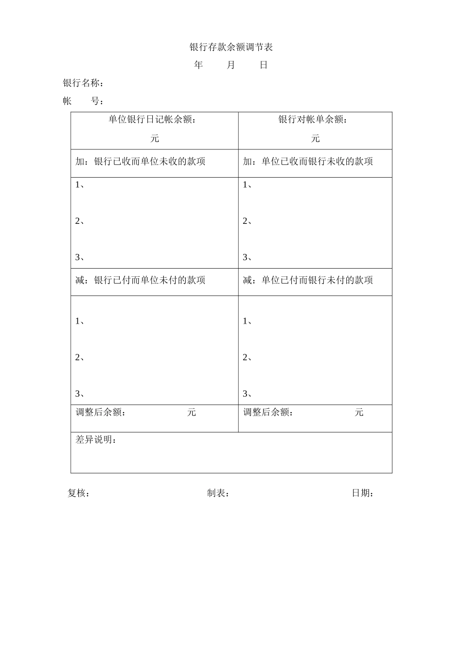 财务表单示例_第3页