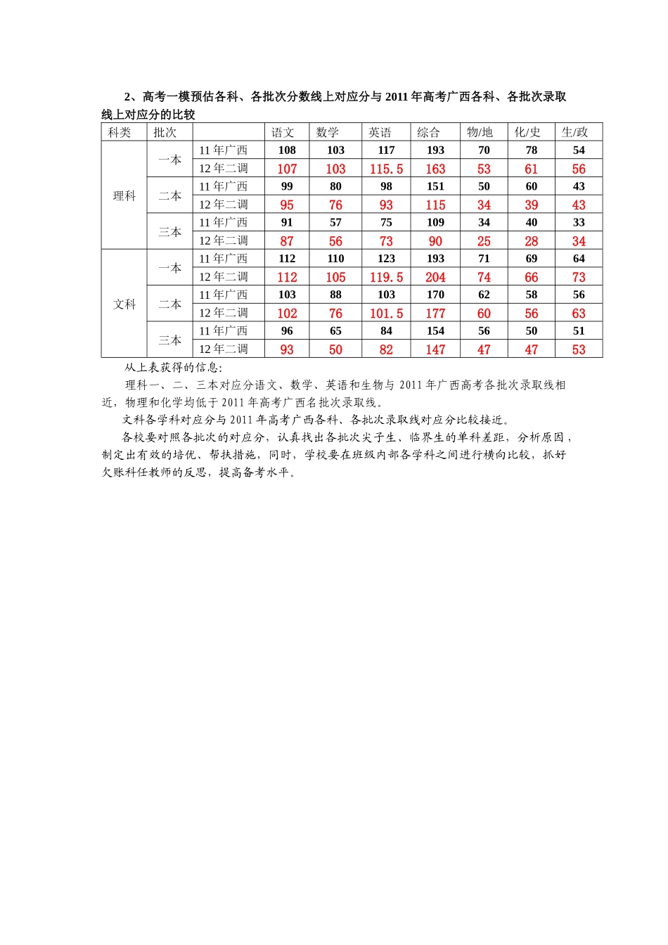 桂林市年度高考调研考试质量分析_第3页