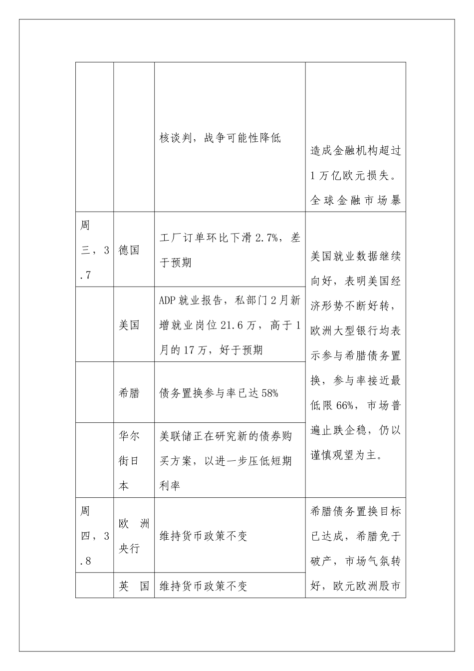 宏观经济周报35-311_第2页