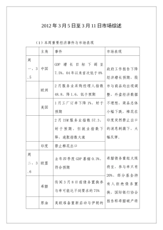 宏观经济周报35-311