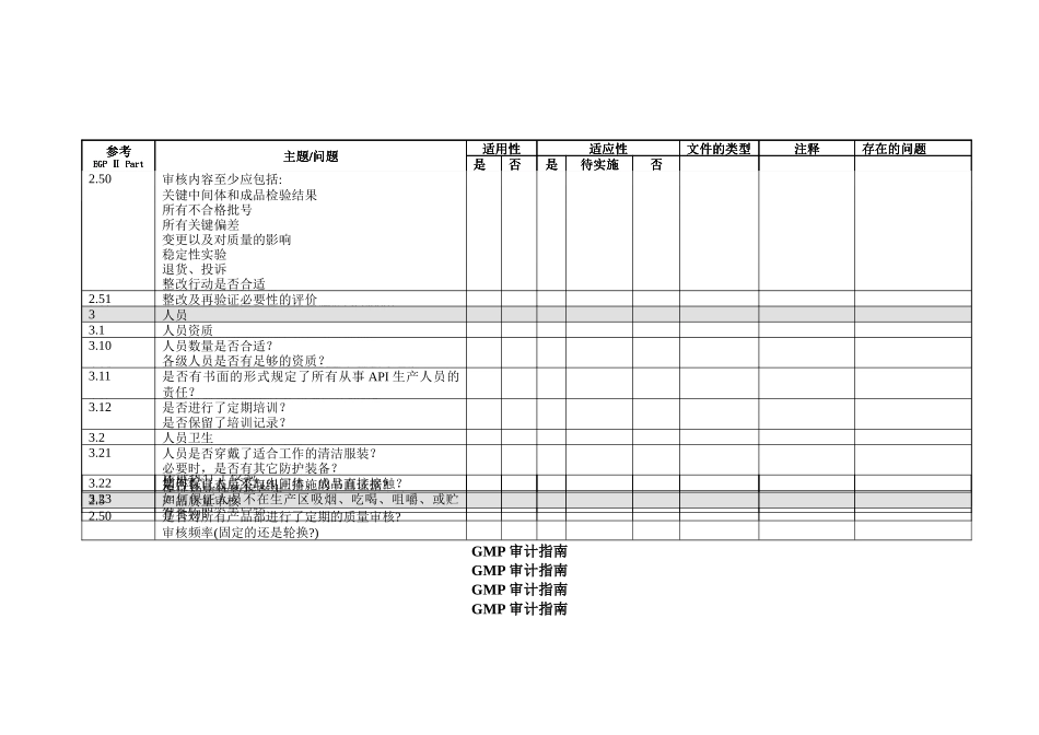 GMP审计指南(ICHQ7A)_第2页
