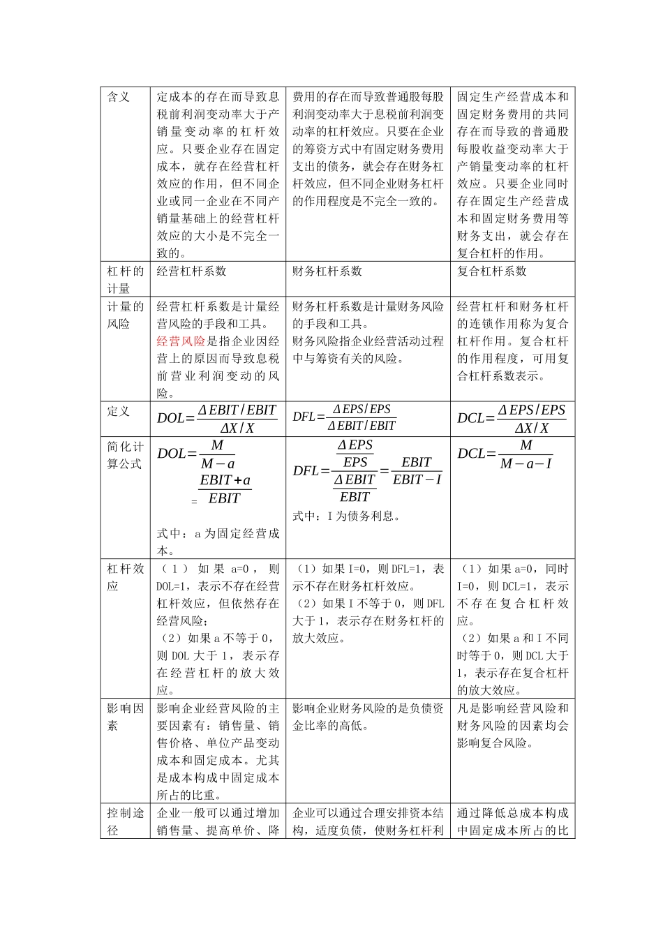 财务管理·田明强化班·第八章(二)_第3页