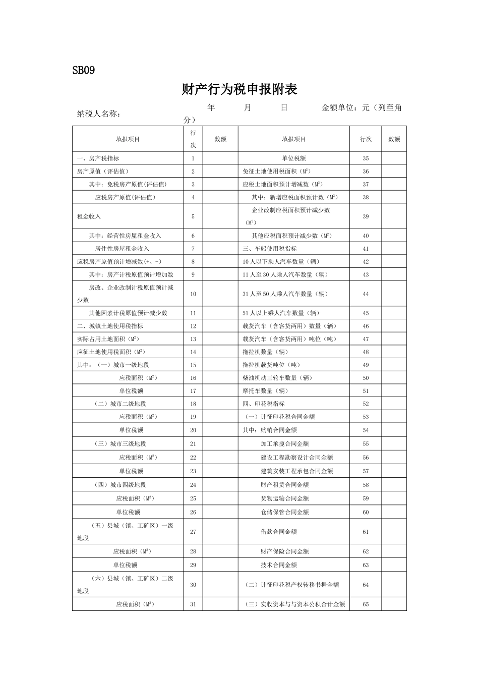 财产行为税申报附表_第1页