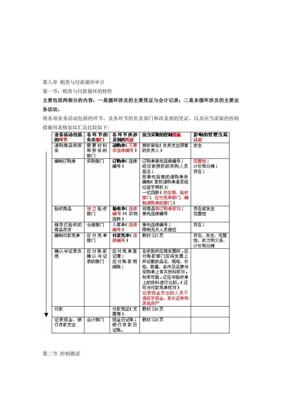 购货与付款循环审计相关资料_第1页