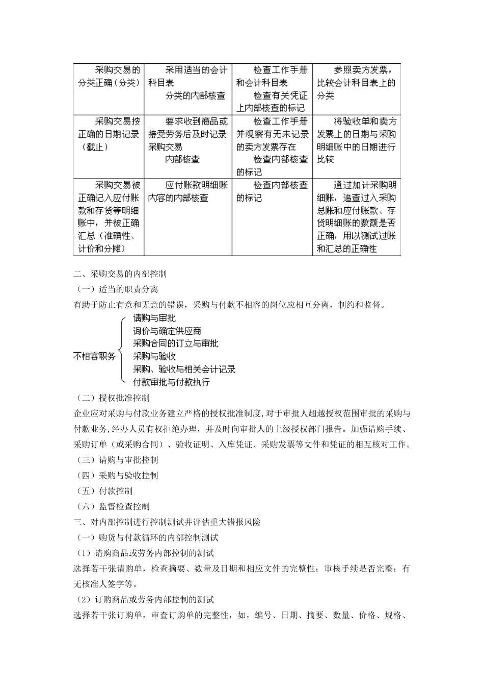 购货与付款循环审计相关资料_第3页