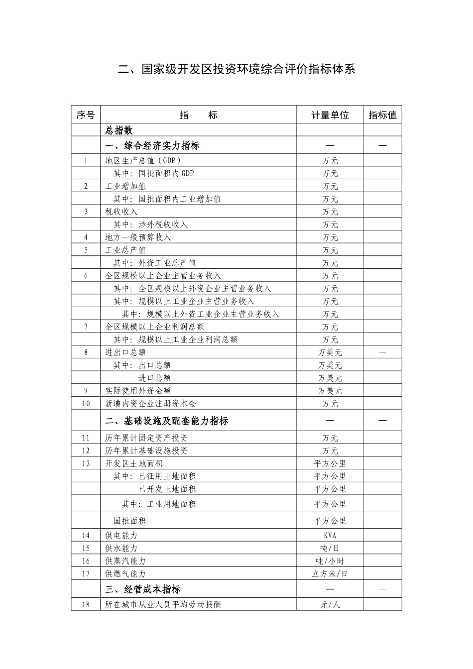 国家级经济技术开发区投资环境综合评价制度_第3页
