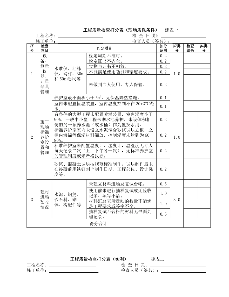 工程质量检查打分表_第1页