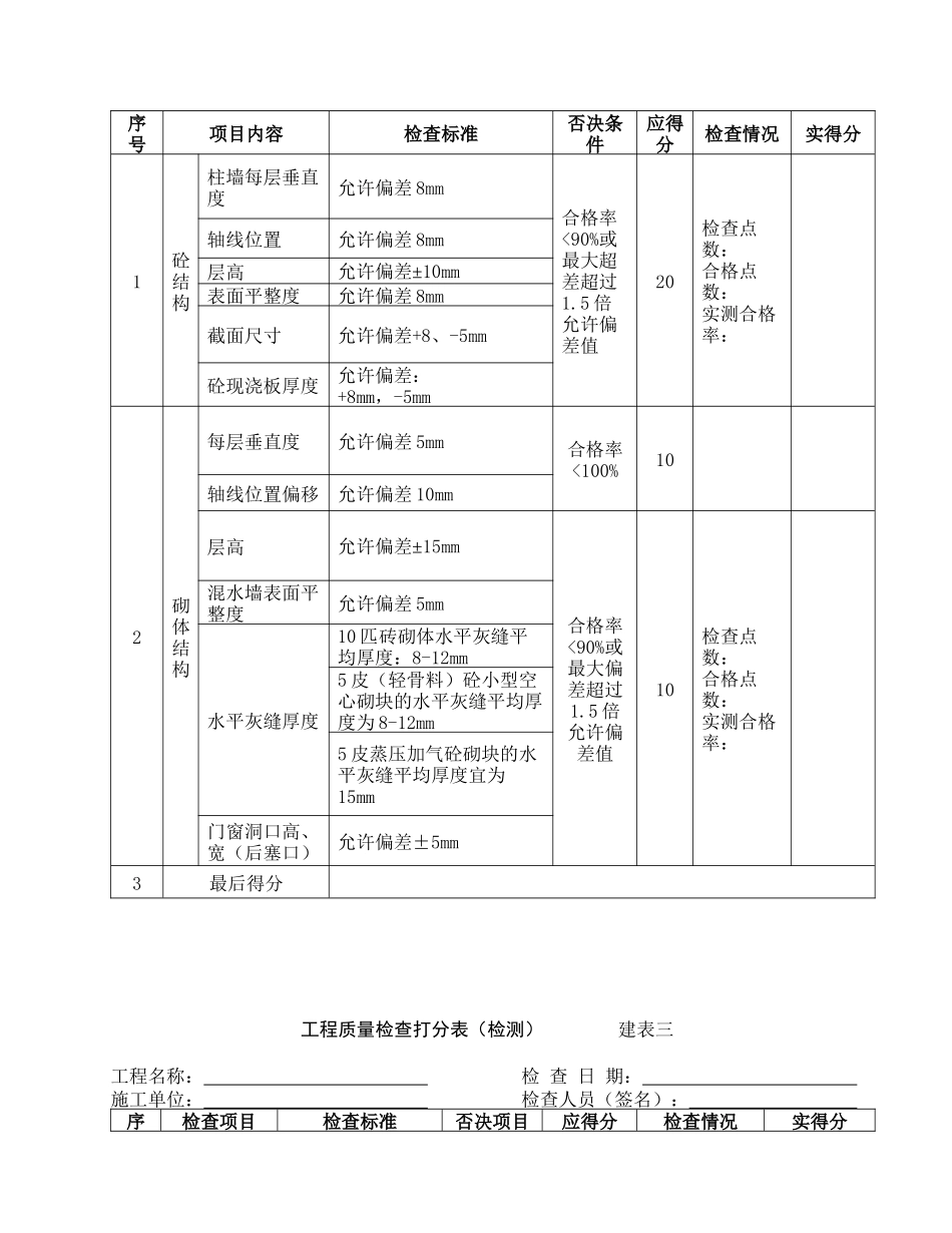工程质量检查打分表_第2页