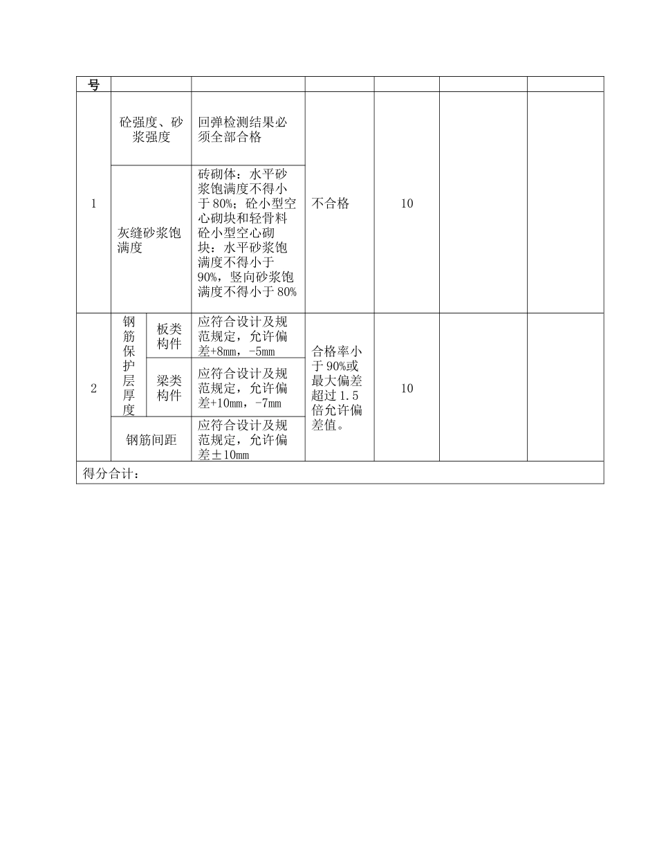 工程质量检查打分表_第3页
