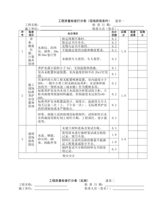 工程质量检查打分表