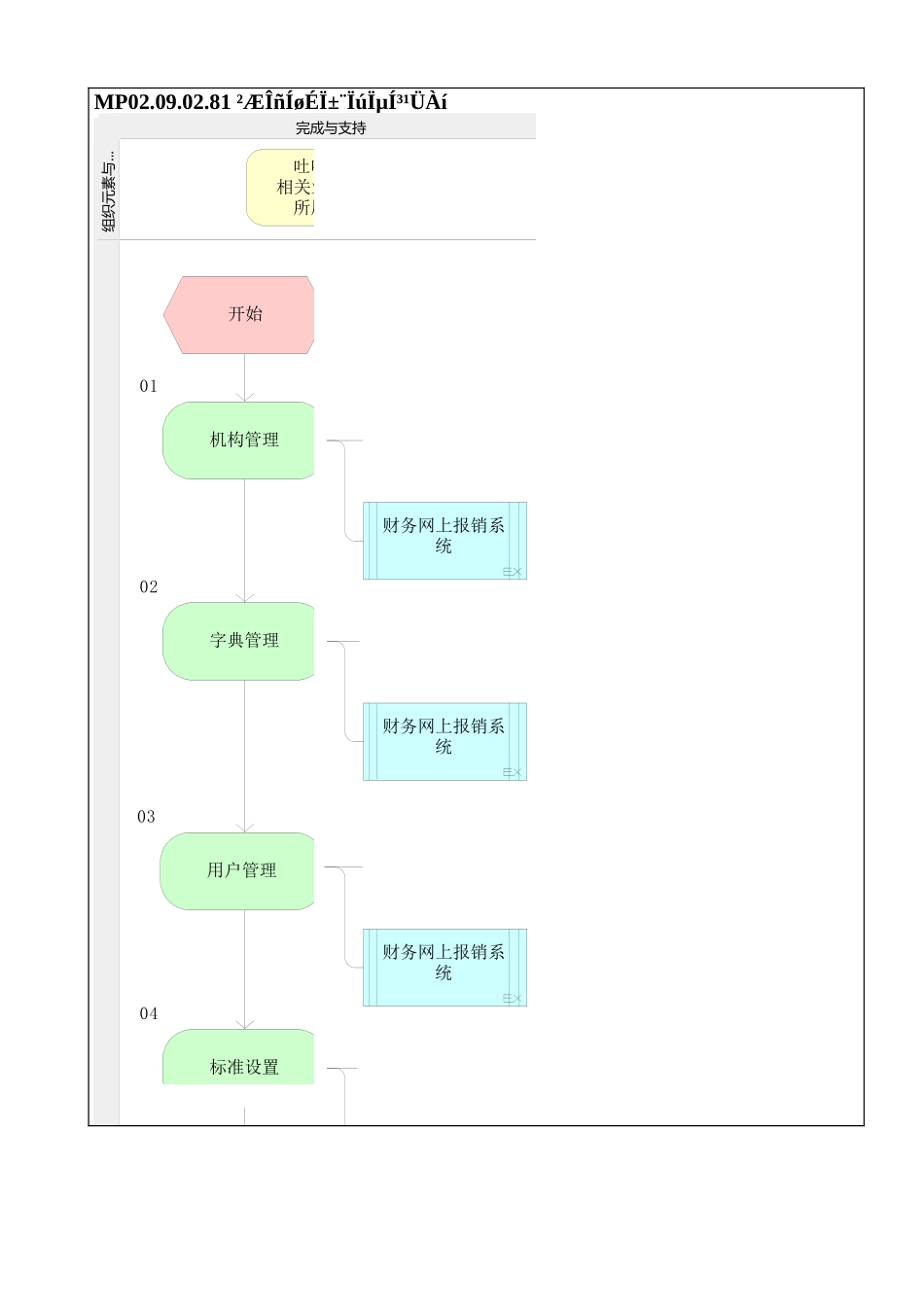 MP02.09.02.81 财务网上报销系统管理_第1页