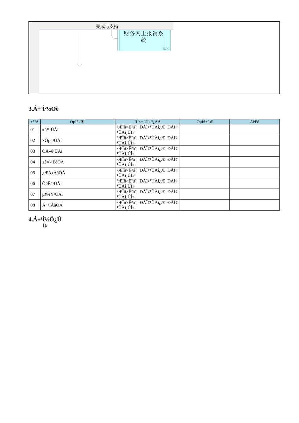 MP02.09.02.81 财务网上报销系统管理_第3页