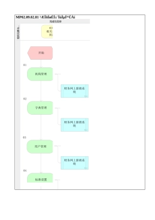 MP02.09.02.81 财务网上报销系统管理