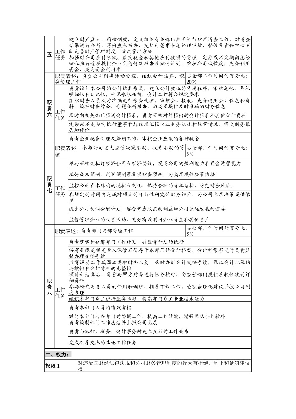 创新港湾工程公司财务部经理岗位说明书_第2页