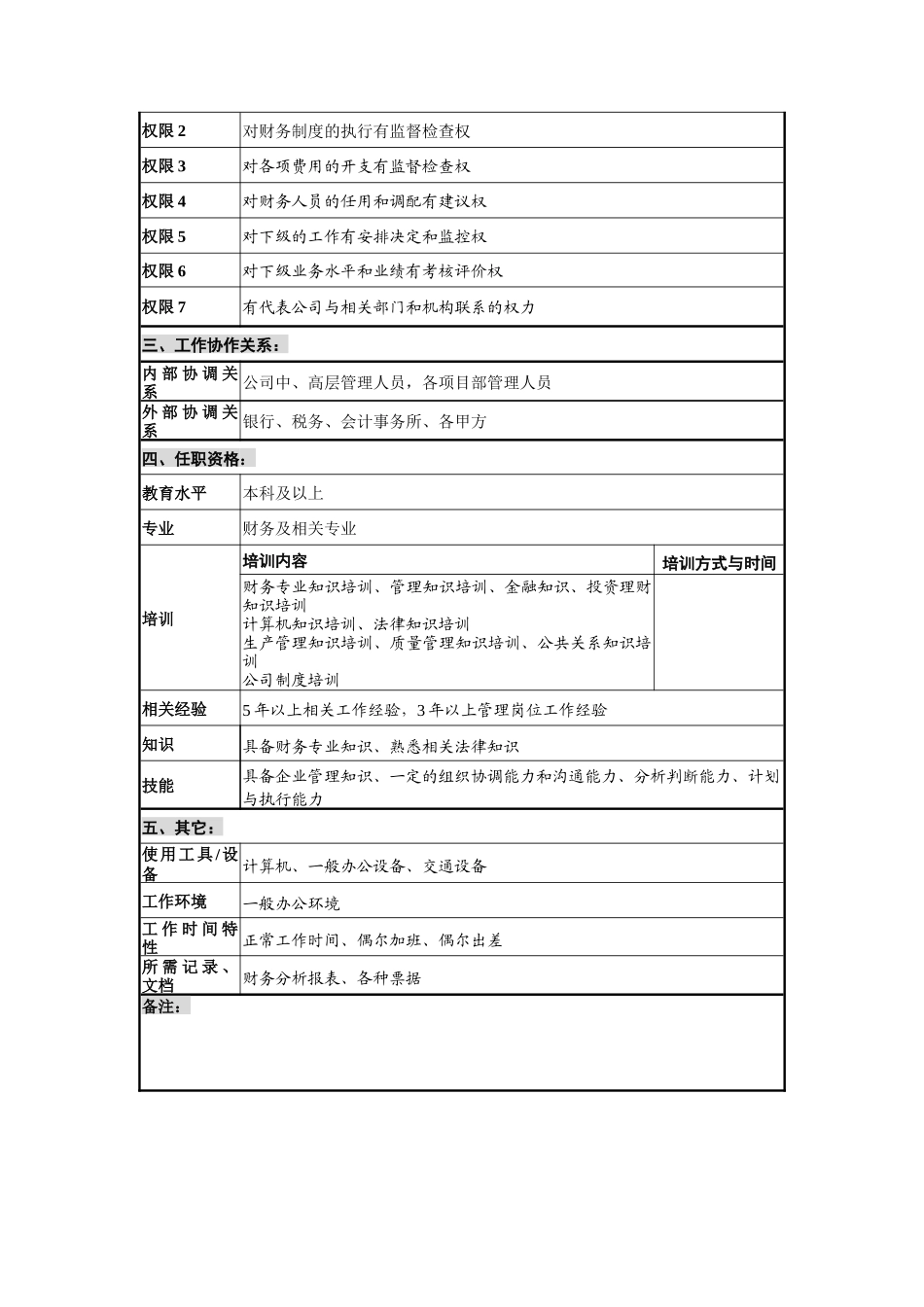 创新港湾工程公司财务部经理岗位说明书_第3页