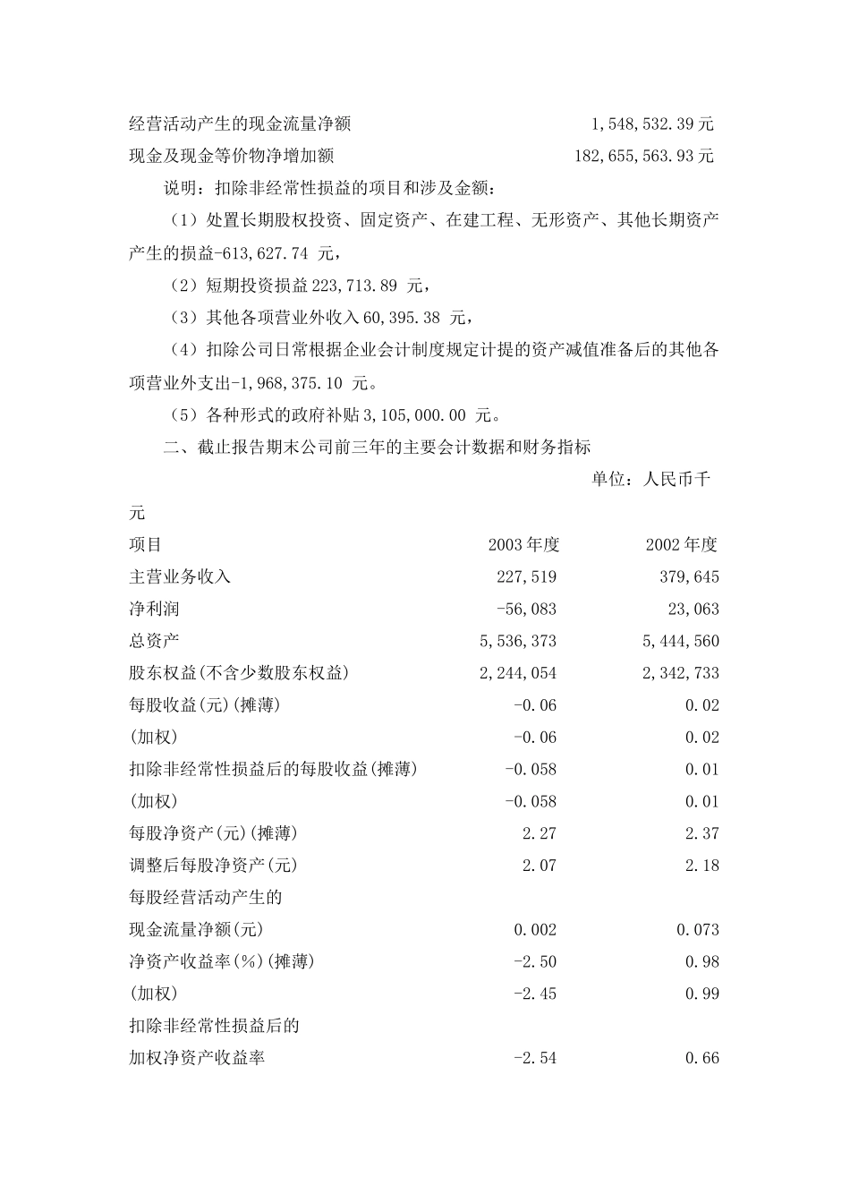 海南高速公路股份有限公司财务报表分析_第3页