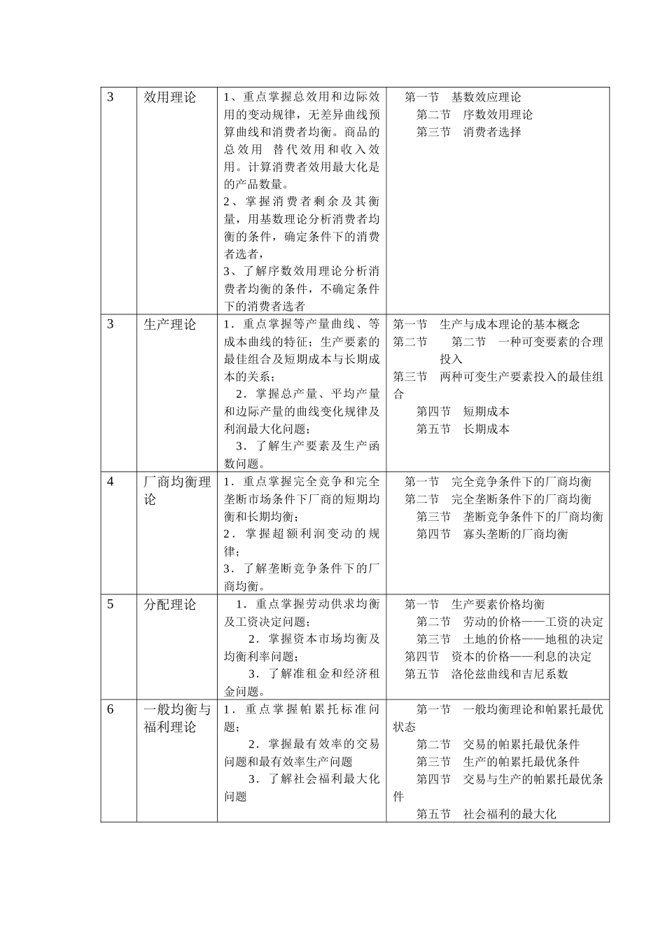 宏微观经济学网络考试课程教学实施方案_第2页