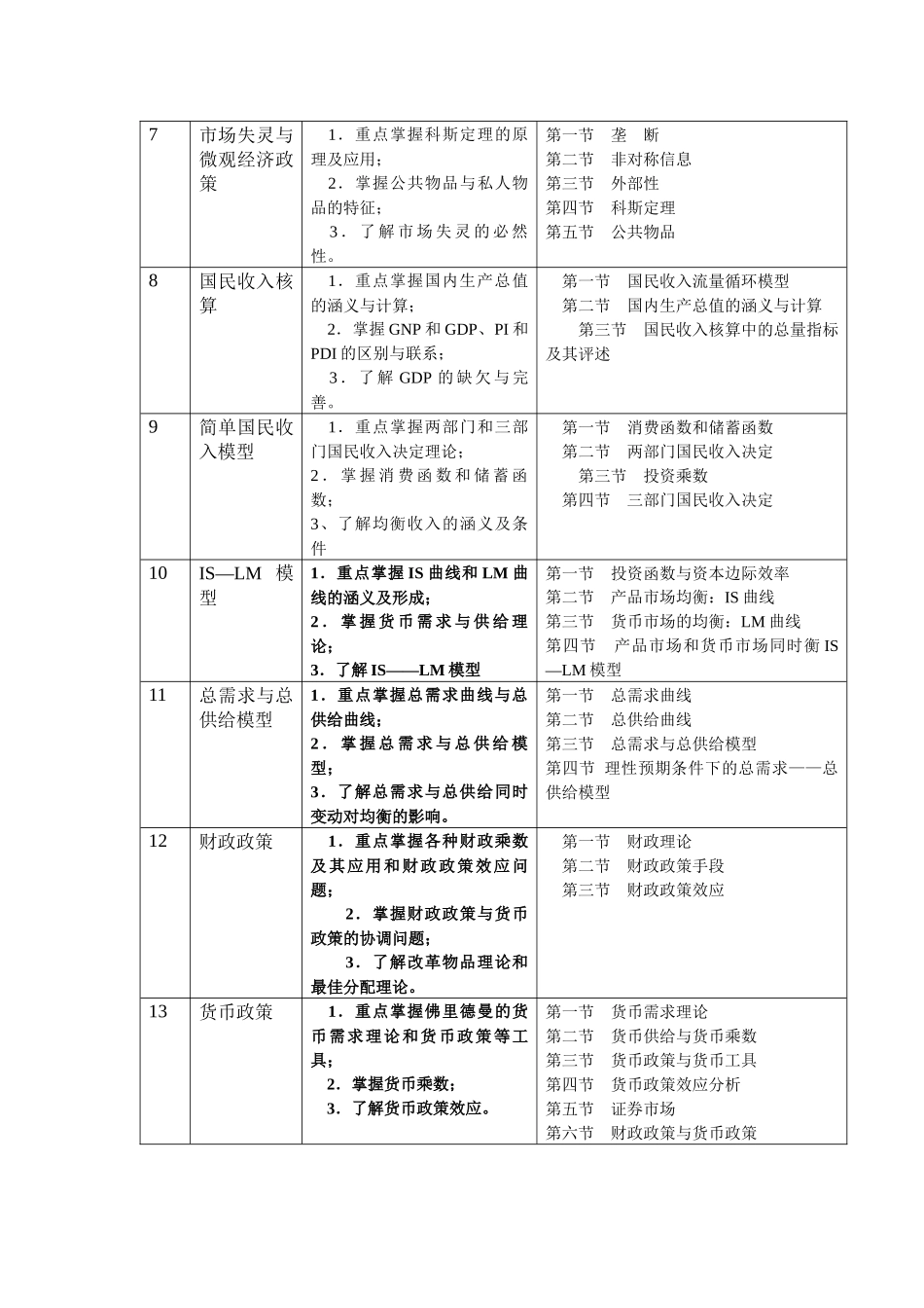 宏微观经济学网络考试课程教学实施方案_第3页