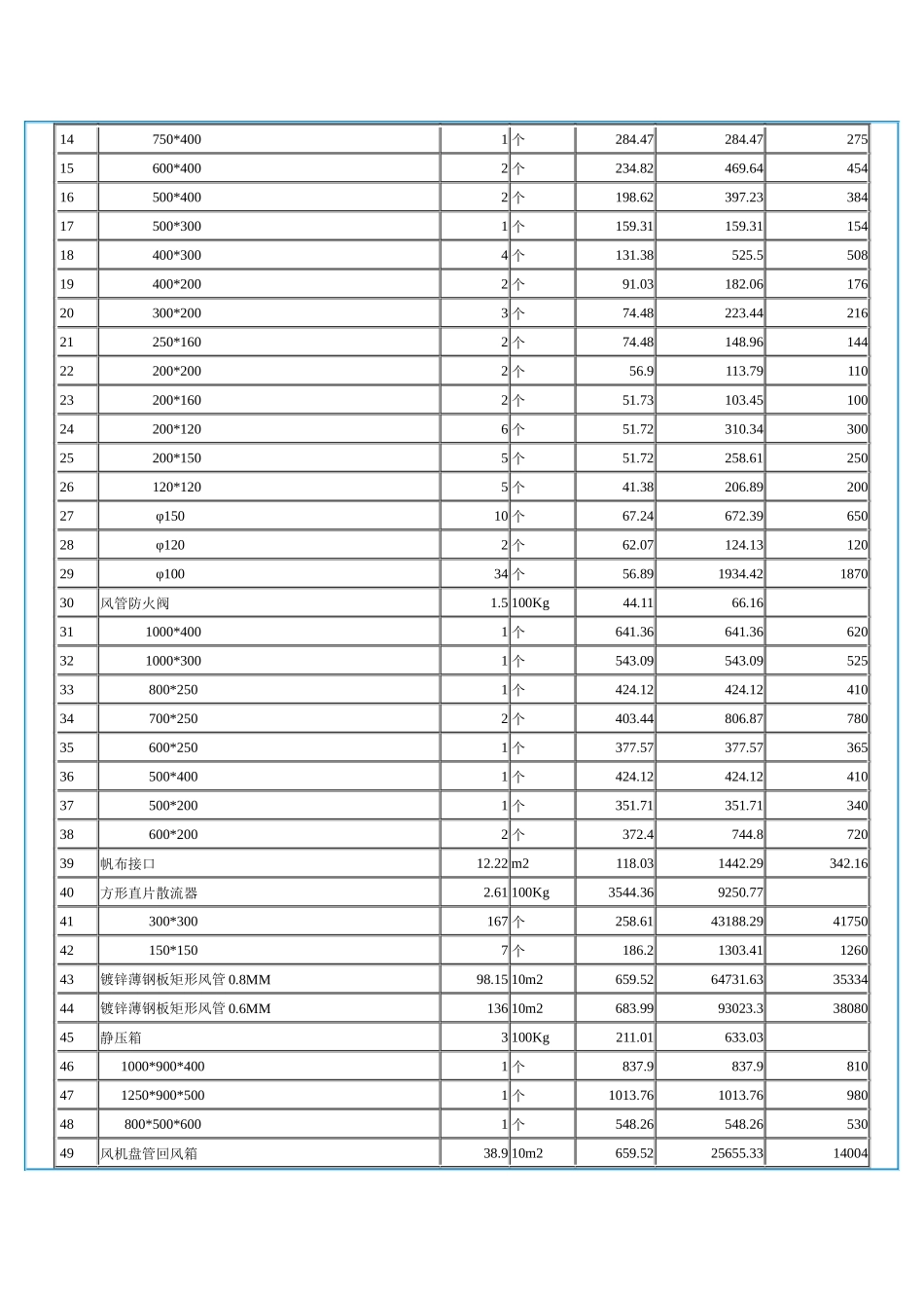 SKYCLUB空调工程预算分析( 10)_第2页