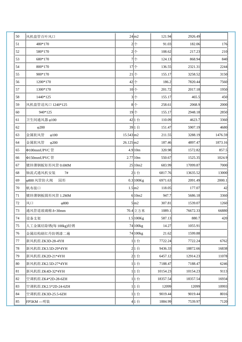 SKYCLUB空调工程预算分析( 10)_第3页