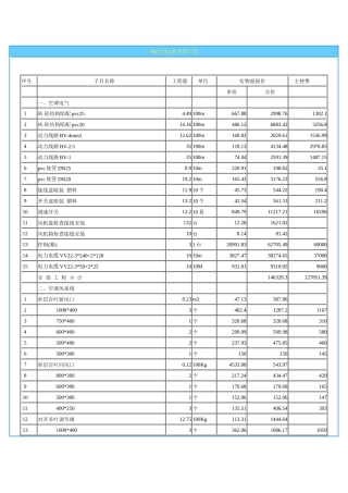 SKYCLUB空调工程预算分析( 10)