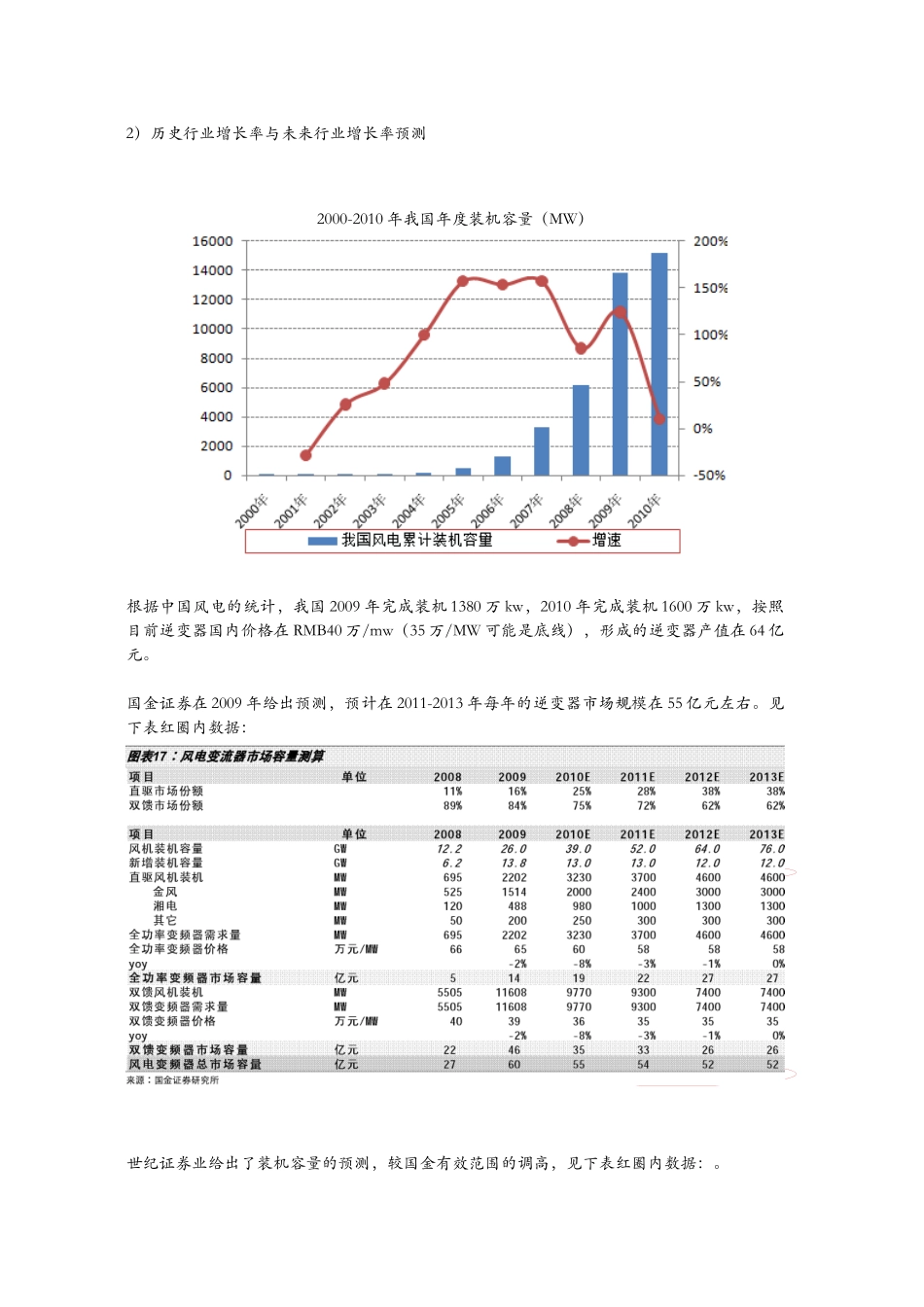 风电行业投资背景_第2页