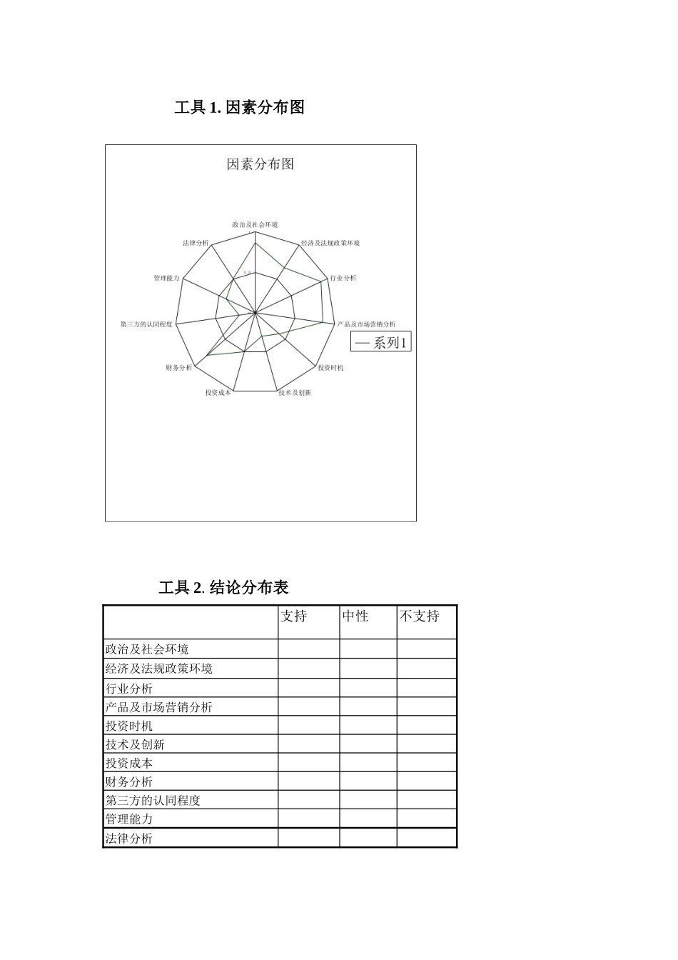 《投资评估分析工具包》分析工具讲解_第3页