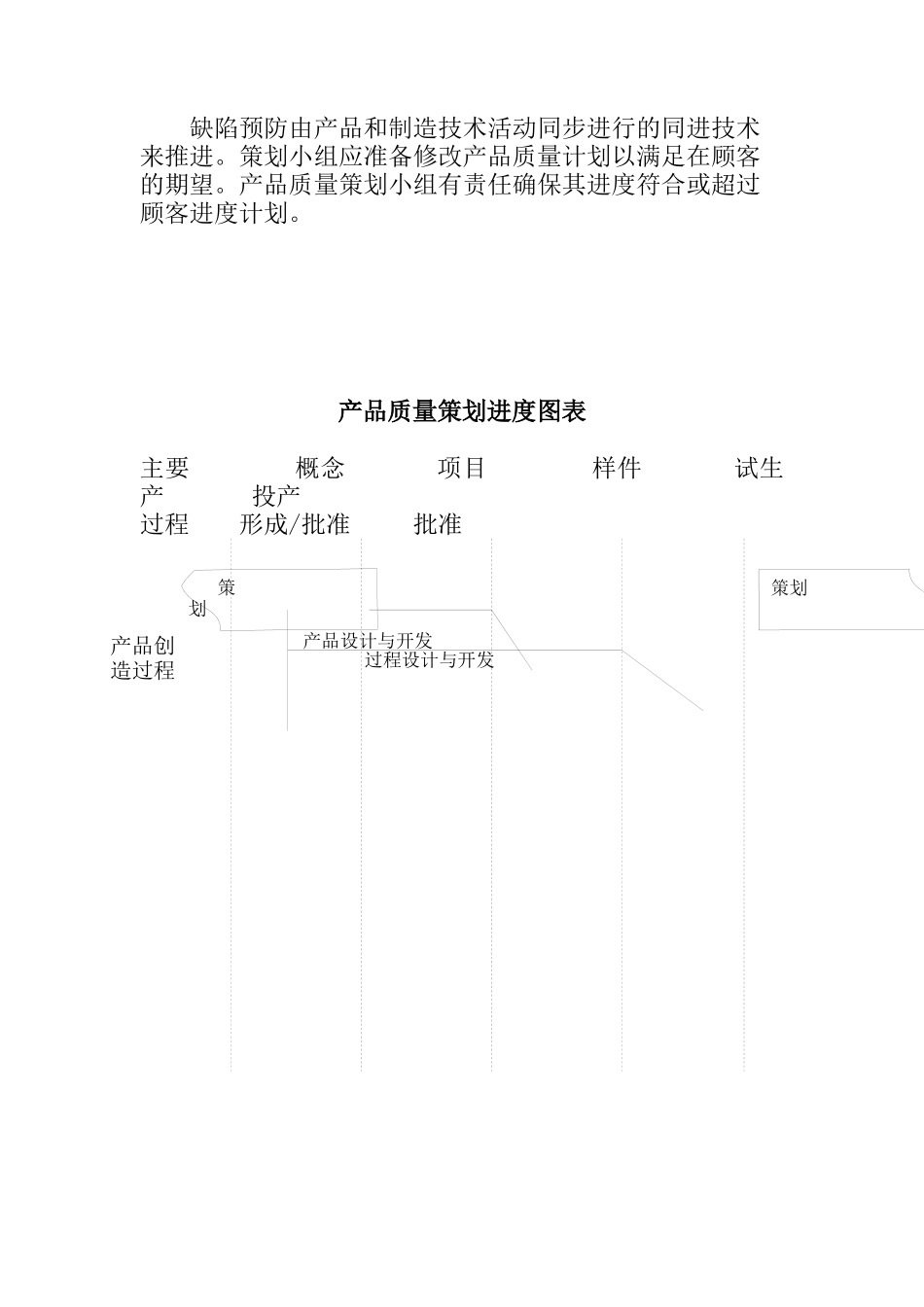 产品质量先期策划和控制计划(W讲义）_第3页