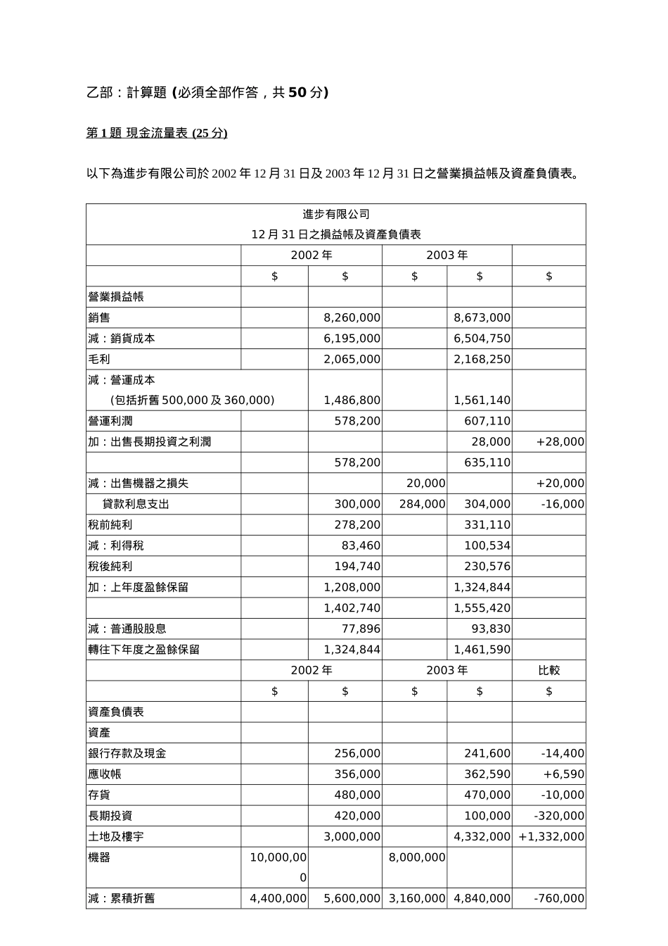 管理人员会计学_第3页