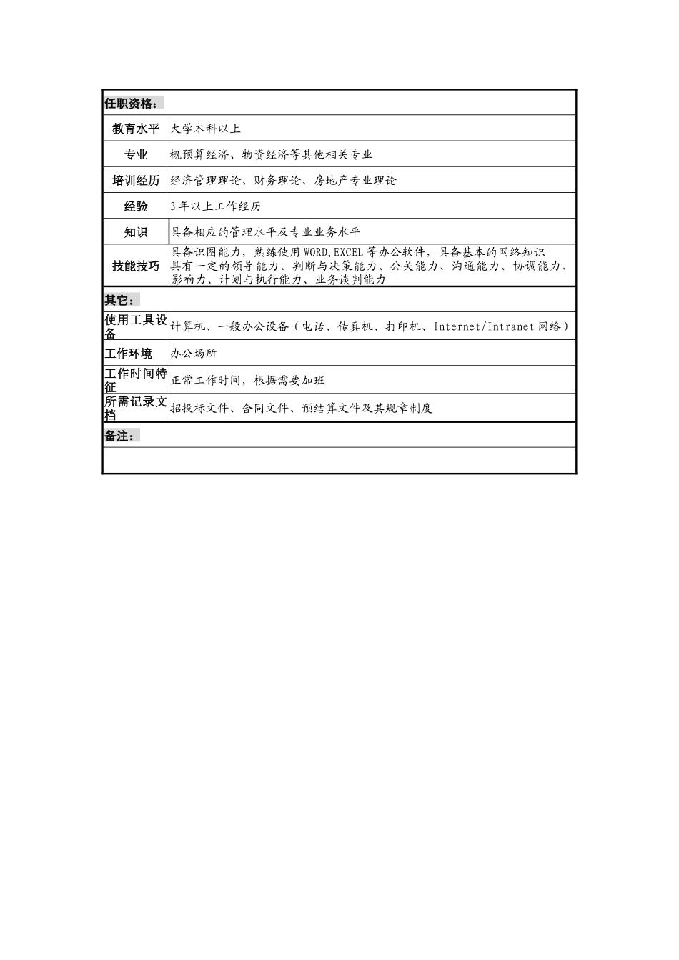 房地产事业部预算合同部部长职务说明书_第2页