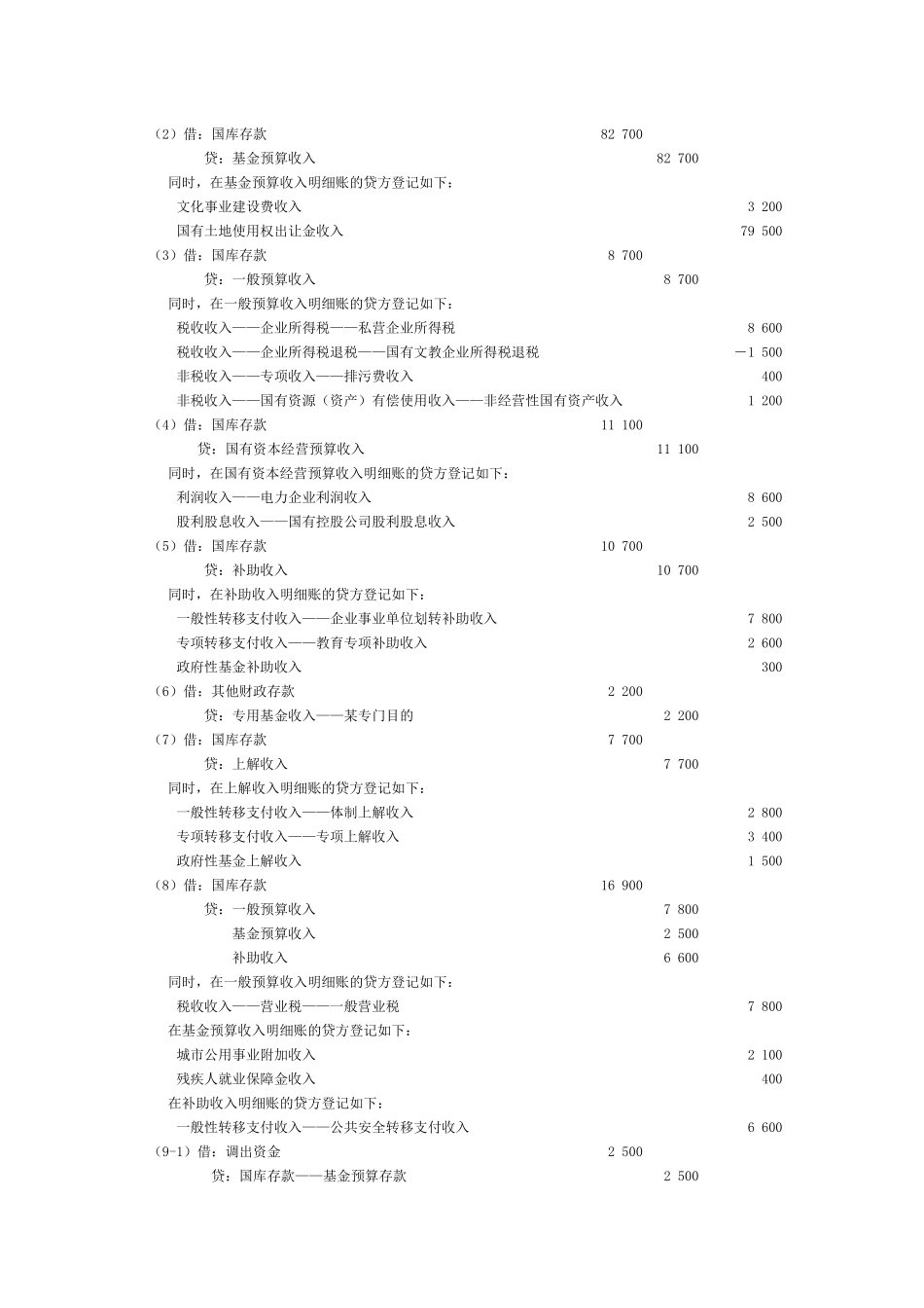财政总预算会计的收入_第3页