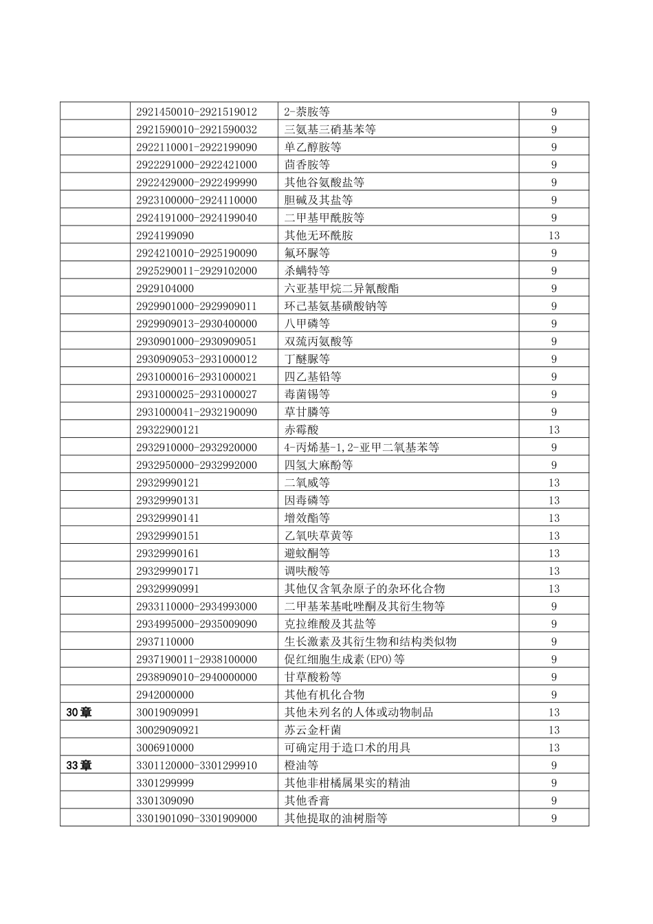 附件：提高增值税出口退税率的商品清单_第2页