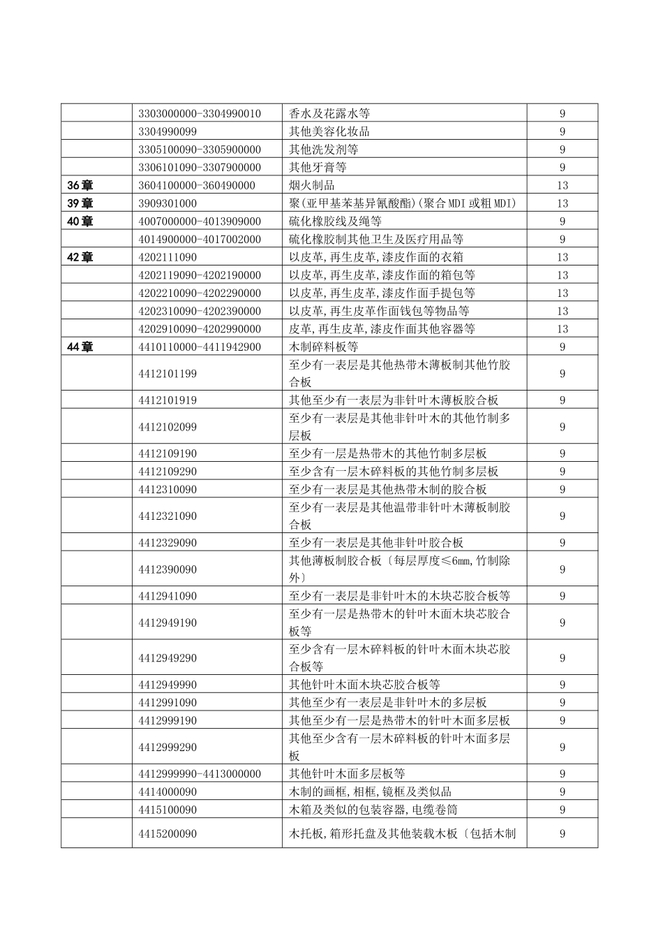 附件：提高增值税出口退税率的商品清单_第3页