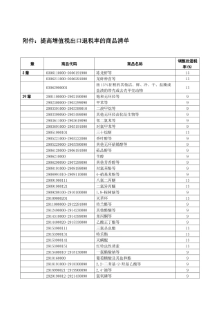 附件：提高增值税出口退税率的商品清单