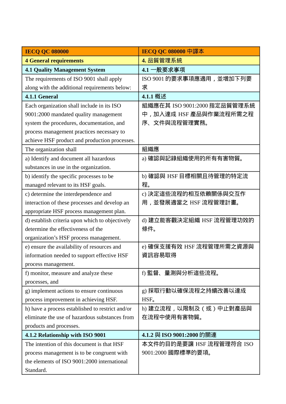 qc080000标准(中英文对照)_第1页