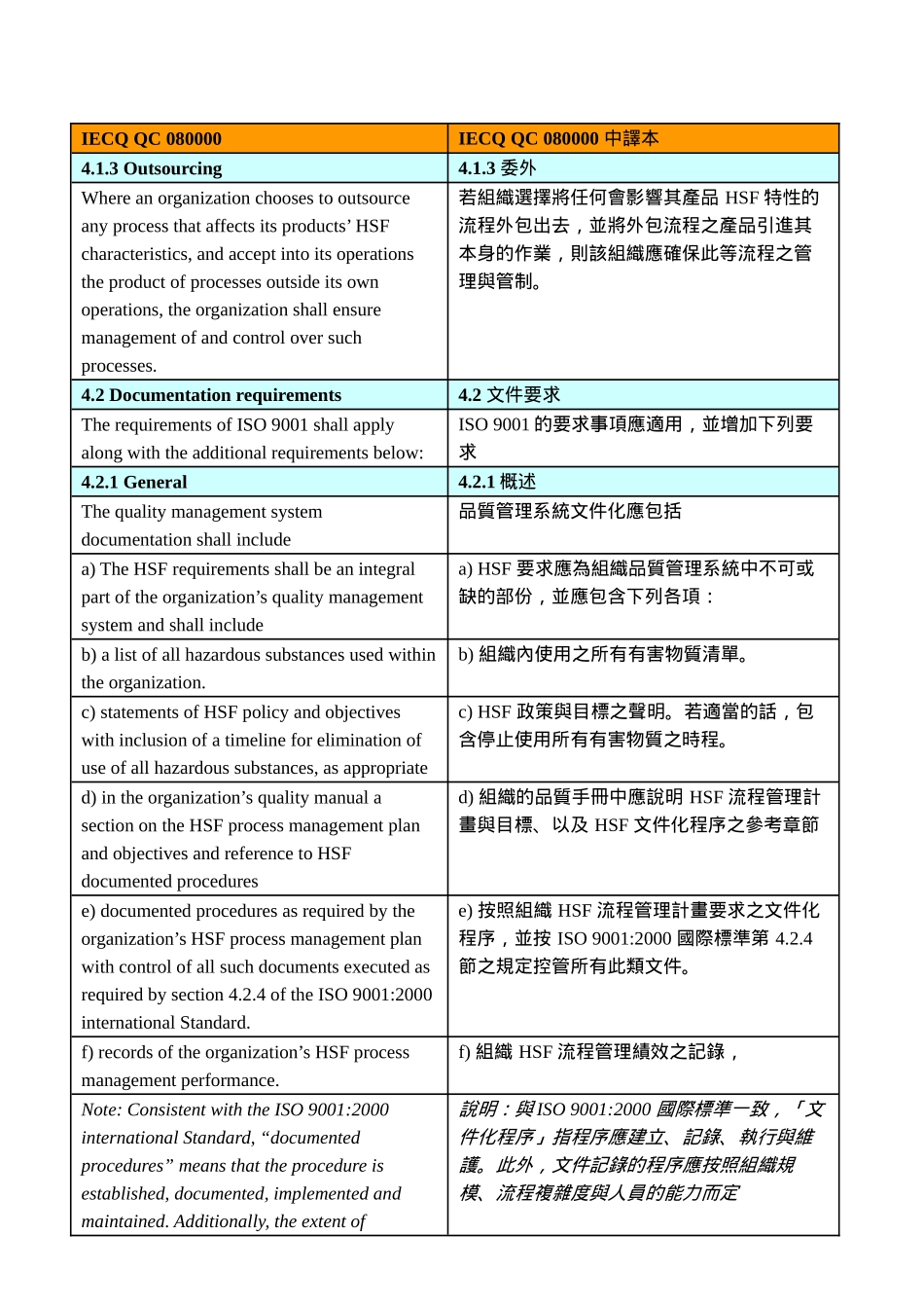 qc080000标准(中英文对照)_第2页