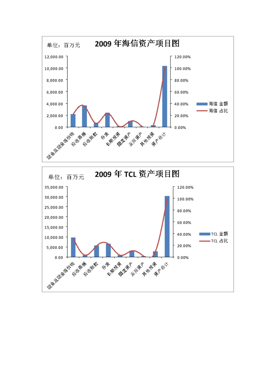 格力电器财务报告分析_第3页