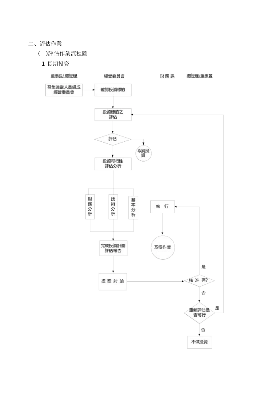 德勤为台资企业制作的投资循环_第2页