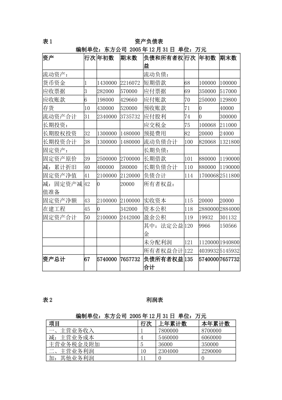 “财务分析”实验项目指导书_第3页