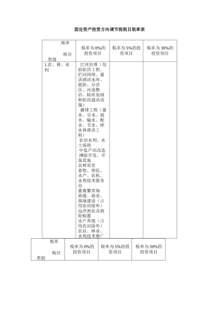 固定资产投资方向调节税税目税率表