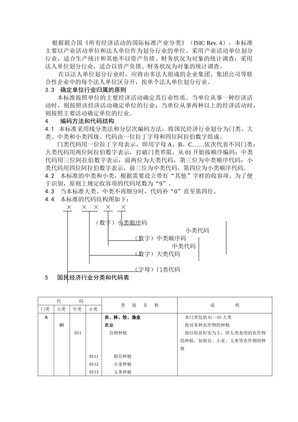 国民经济行业分类(参照填写经营范围)(70页)_第2页