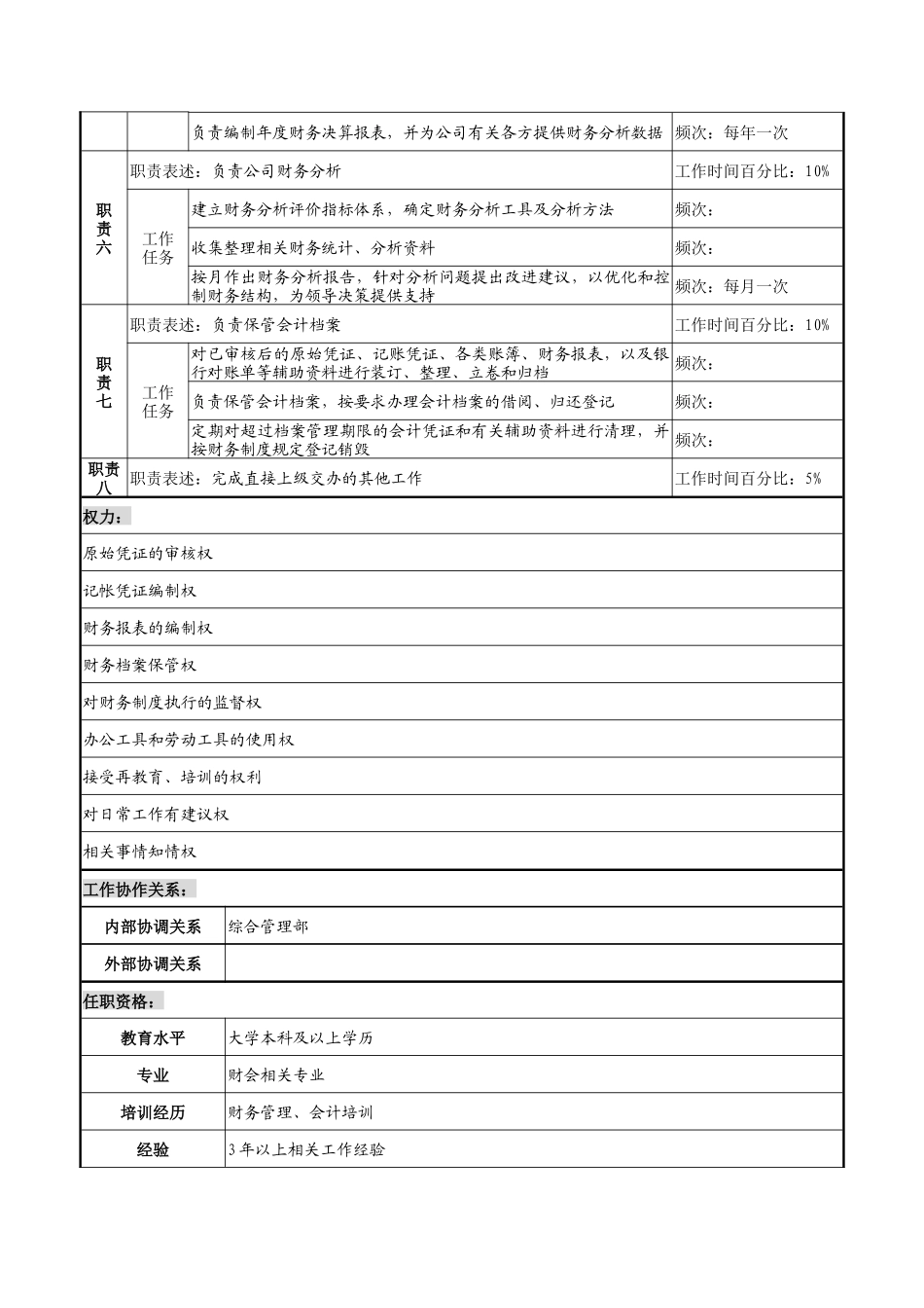 湖北新丰化纤公司财务审计部总帐和报表会计职务说明书_第2页