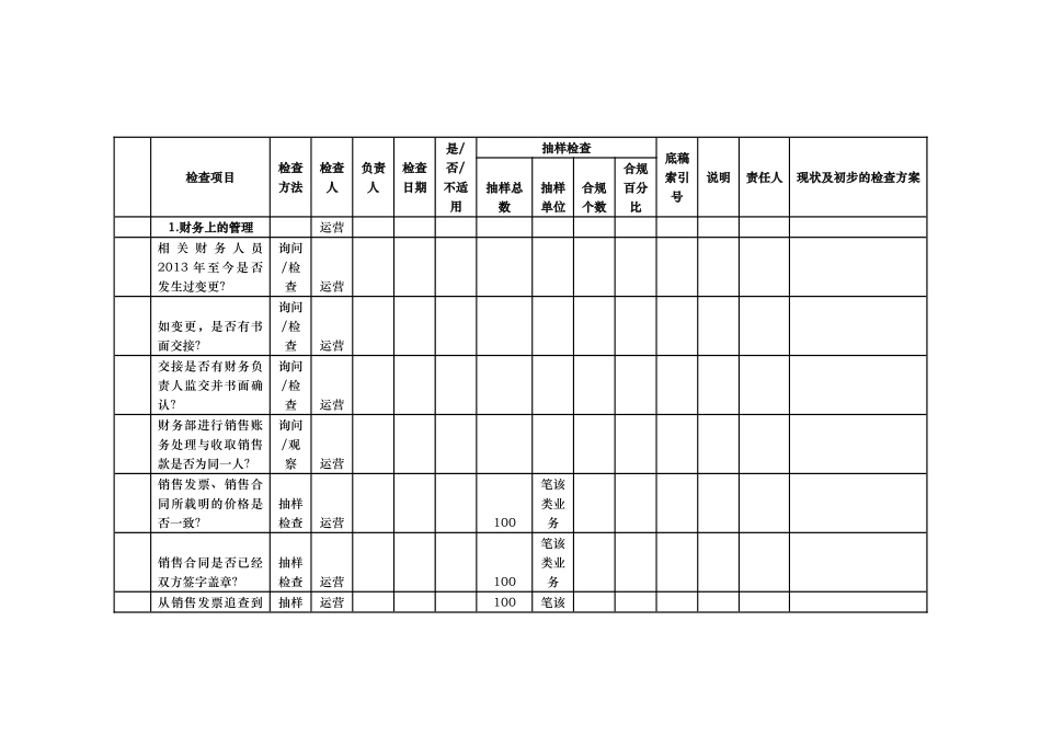 财务检查工作表值得内部审计借鉴_第1页