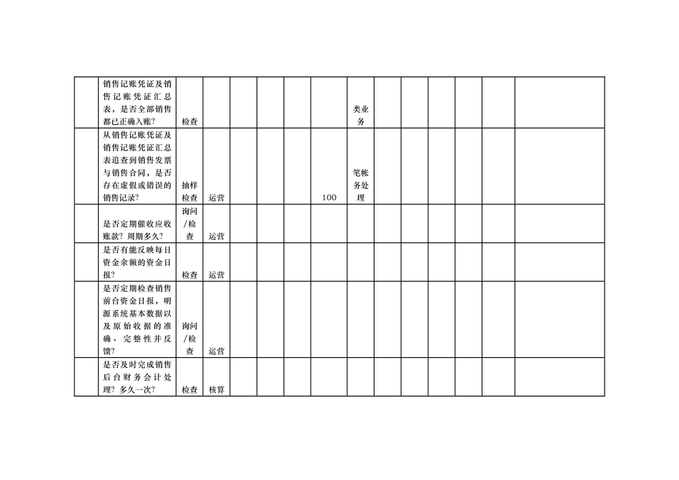 财务检查工作表值得内部审计借鉴_第2页