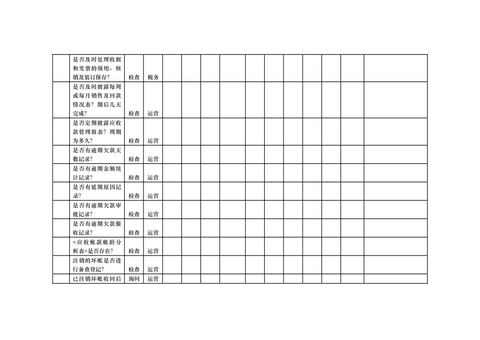 财务检查工作表值得内部审计借鉴_第3页